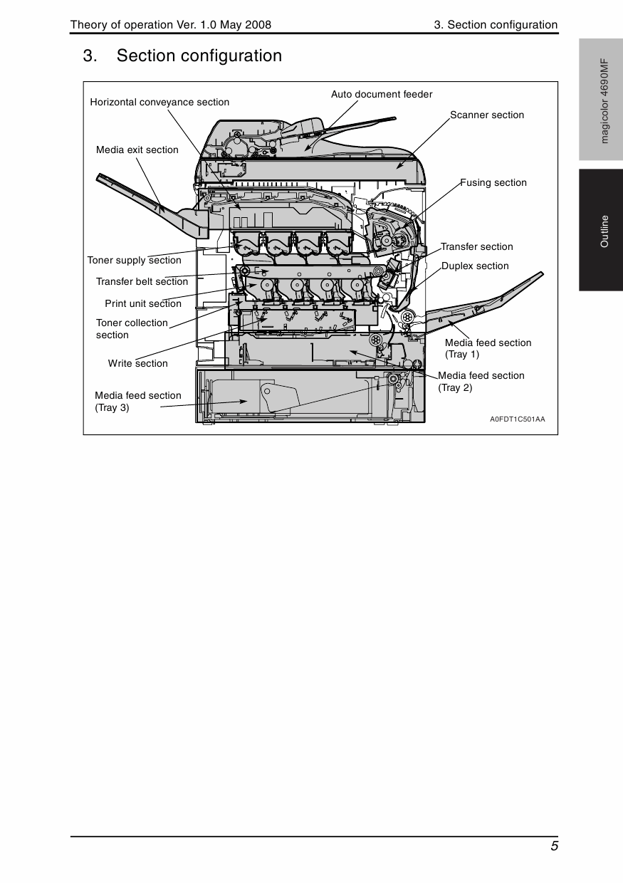Konica-Minolta magicolor 4690MF THEORY-OPERATION Service Manual-2
